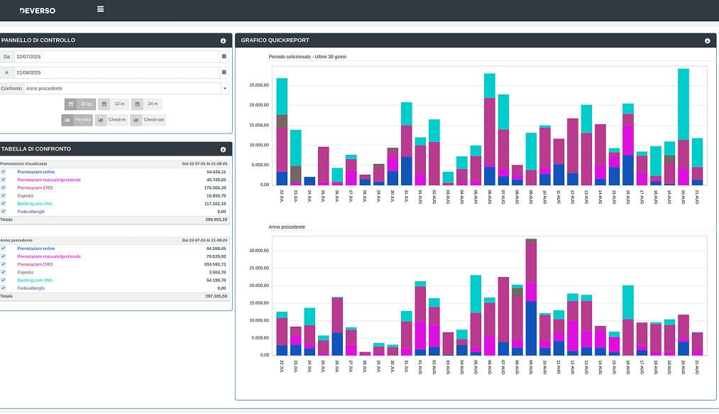 LE FUNZIONI CHE FANNO CRESCERE IL TUO BUSINESS