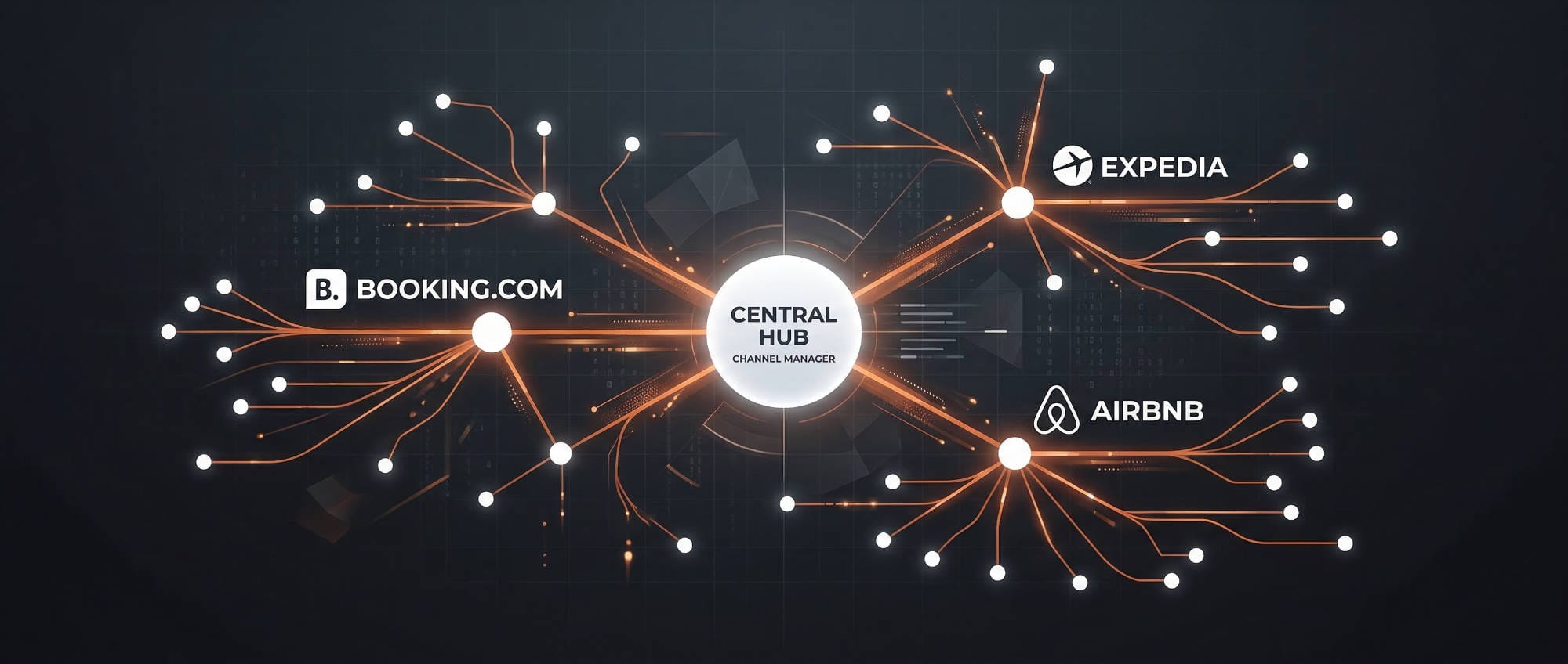 Portali di Prenotazione